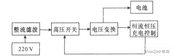 電動(dòng)自行車(chē)充電器的工作原理框圖