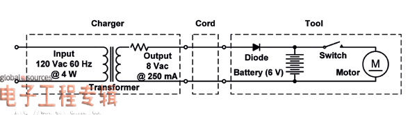 圖2:電動工具所用的典型老式充電系統(tǒng)