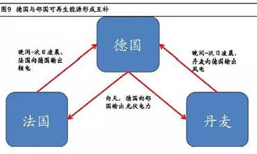 儲能系列報告之二：美國市場打響第一