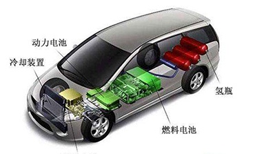 燃料電池與純電動：新能源車兩種技術(shù)路線應(yīng)并