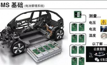 動(dòng)力電池行業(yè)該洗牌了？